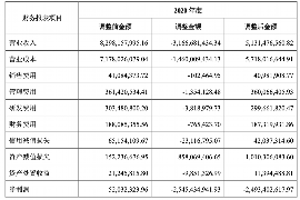 辽阳对付老赖：刘小姐被老赖拖欠货款